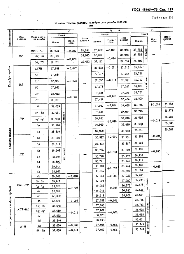 ГОСТ 18465-73,  205.