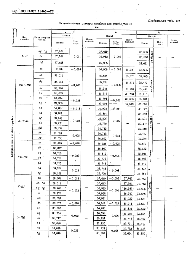 ГОСТ 18465-73,  206.