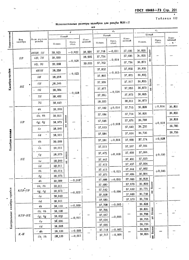 ГОСТ 18465-73,  207.