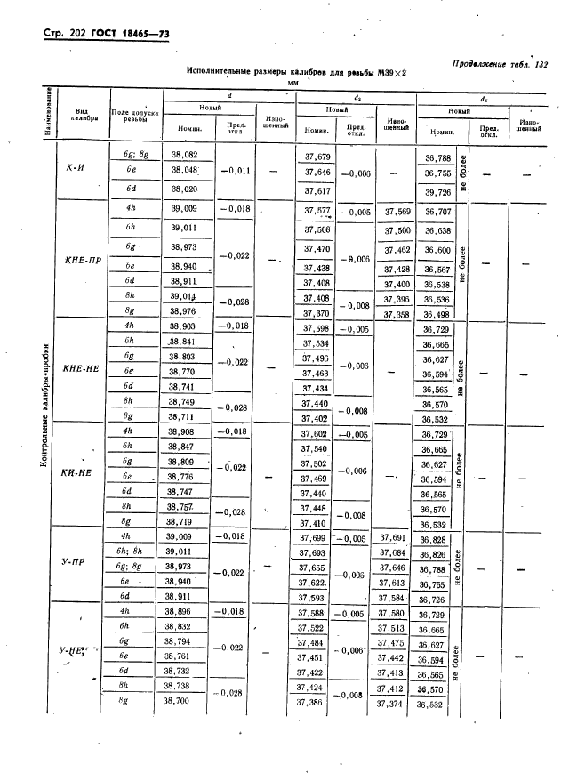 ГОСТ 18465-73,  208.