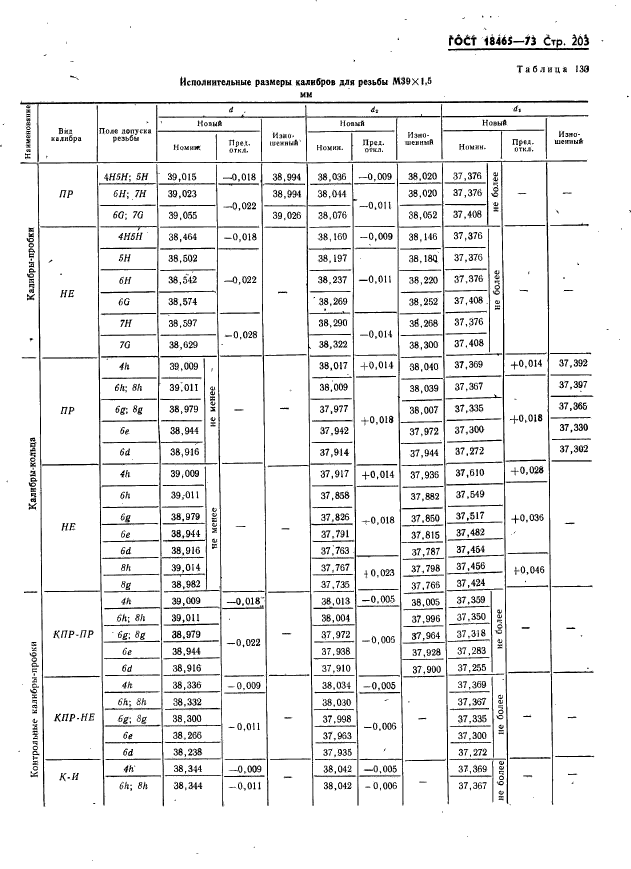 ГОСТ 18465-73,  209.