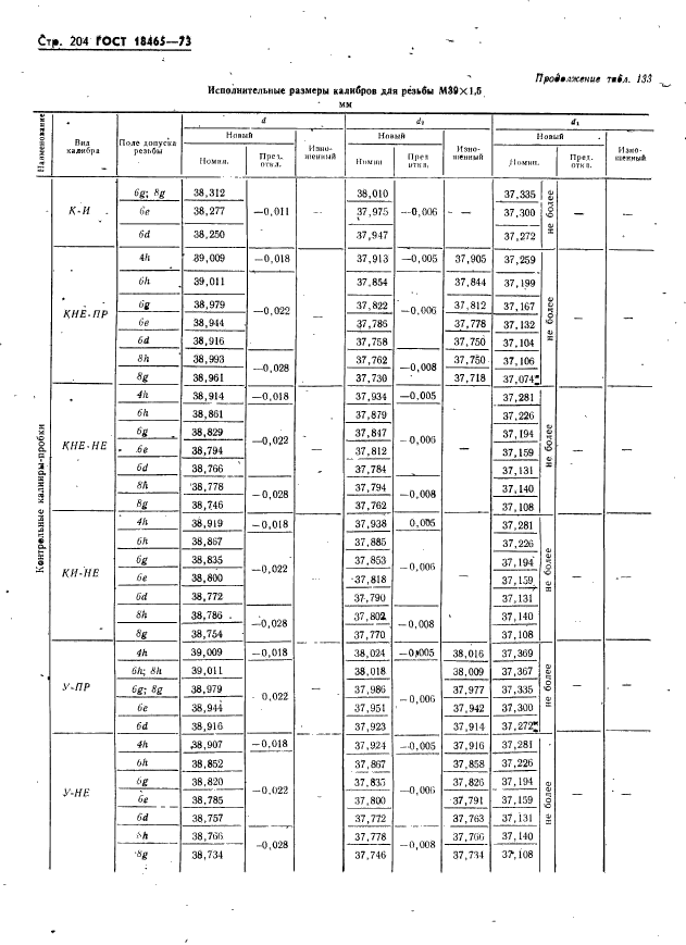 ГОСТ 18465-73,  210.