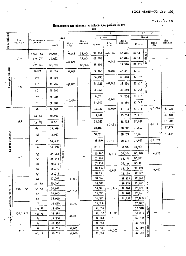 ГОСТ 18465-73,  211.