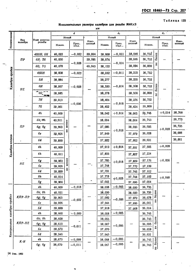 ГОСТ 18465-73,  213.