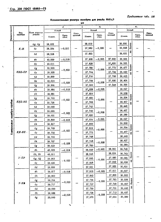 ГОСТ 18465-73,  214.