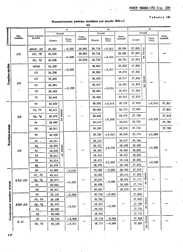 ГОСТ 18465-73,  215.