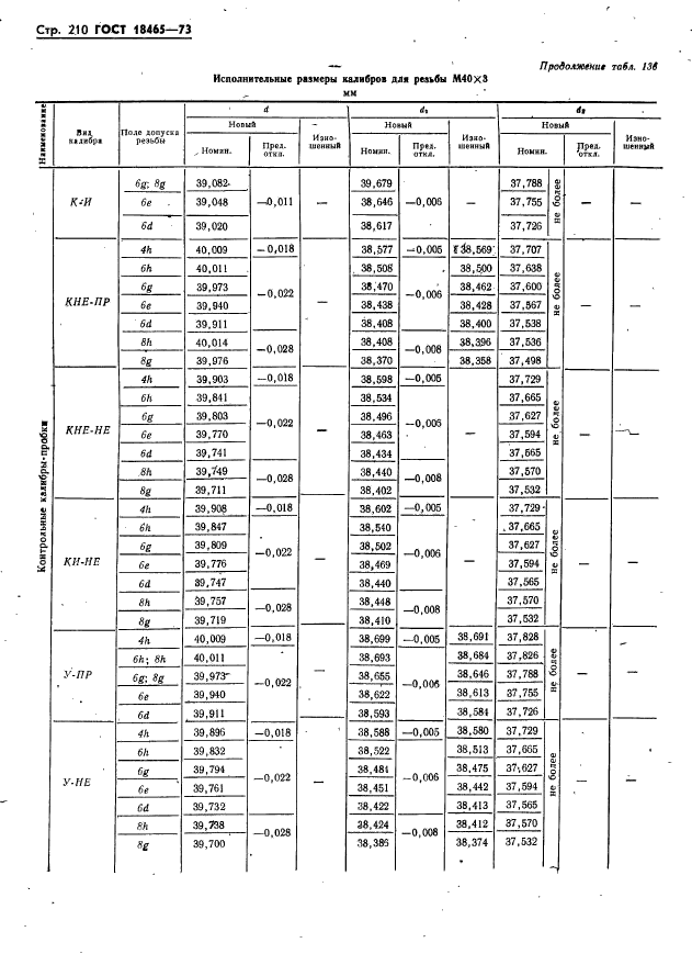 ГОСТ 18465-73,  216.