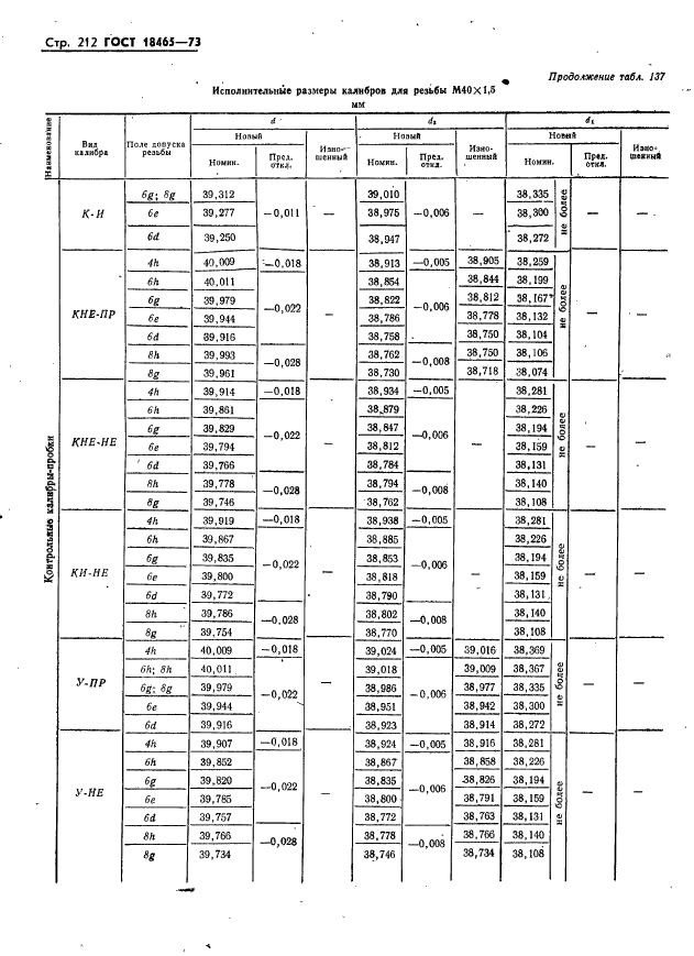 ГОСТ 18465-73,  218.