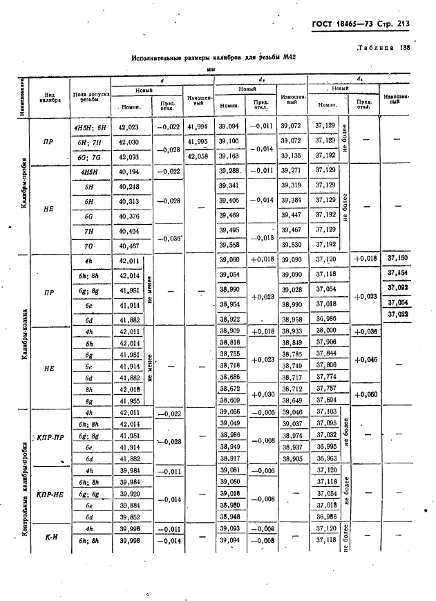 ГОСТ 18465-73,  219.