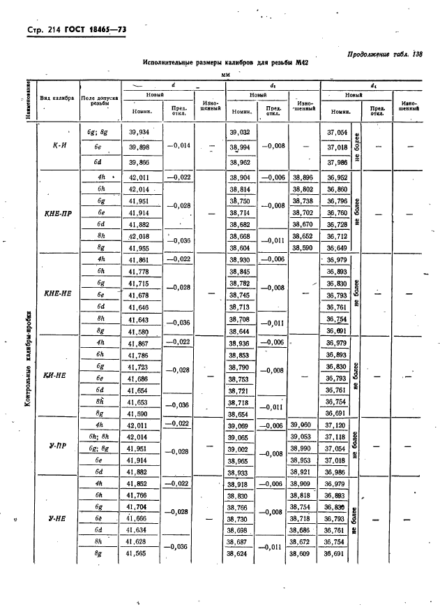 ГОСТ 18465-73,  220.