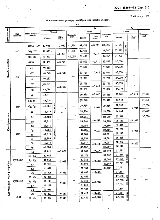 ГОСТ 18465-73,  221.