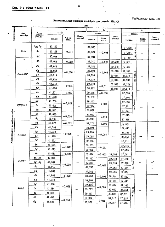 ГОСТ 18465-73,  222.