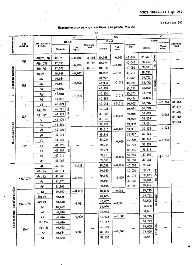 ГОСТ 18465-73,  223.