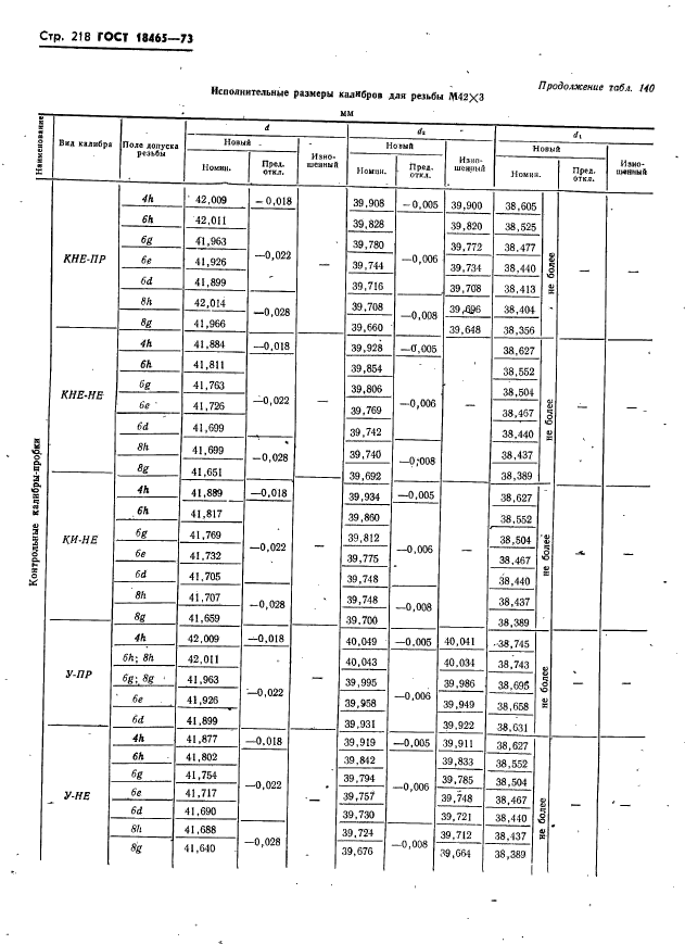 ГОСТ 18465-73,  224.