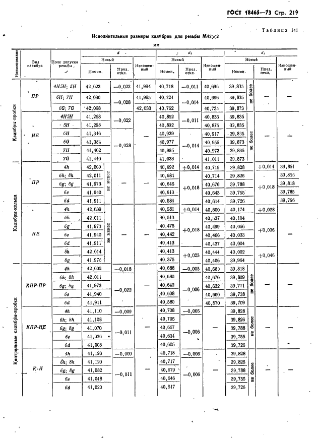 ГОСТ 18465-73,  225.