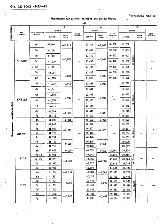 ГОСТ 18465-73,  226.