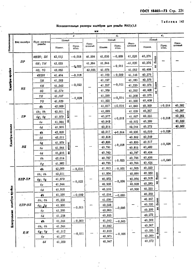 ГОСТ 18465-73,  227.