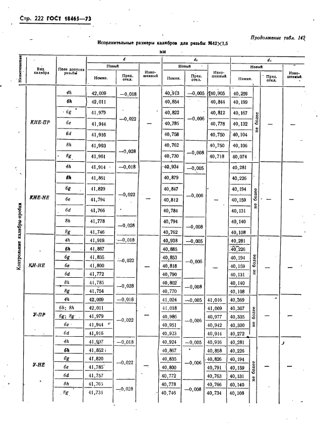 ГОСТ 18465-73,  228.