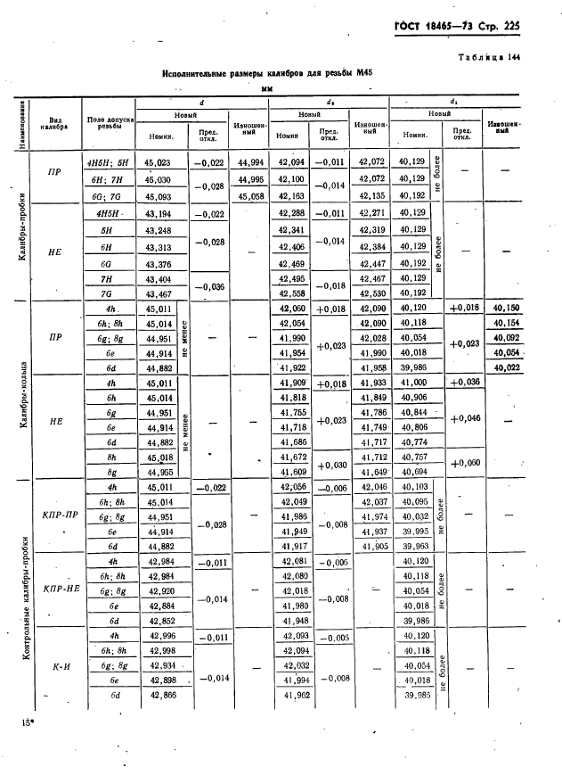 ГОСТ 18465-73,  231.