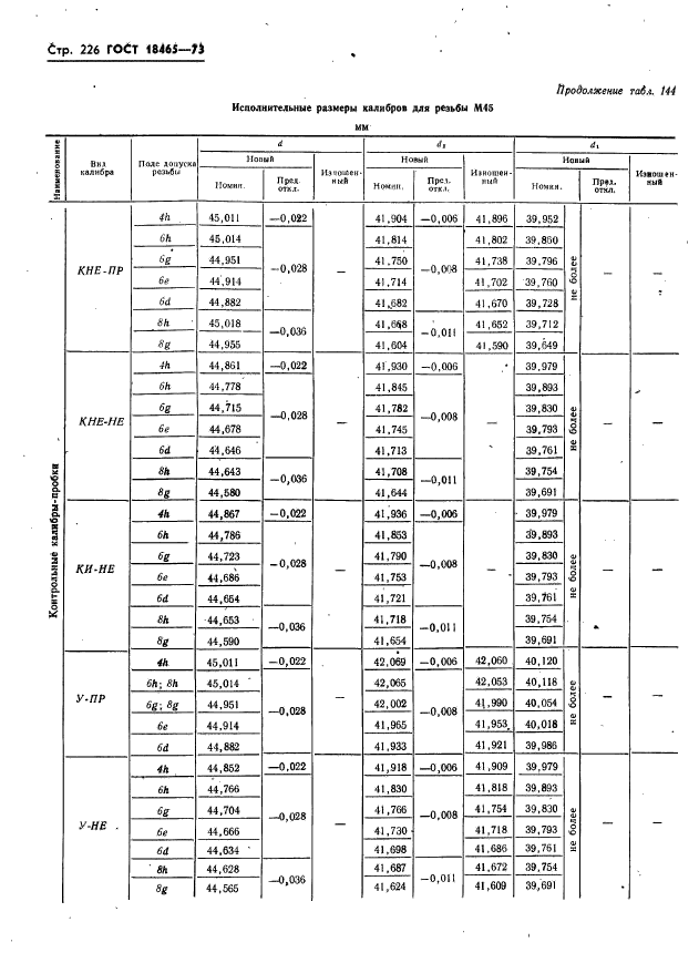 ГОСТ 18465-73,  232.