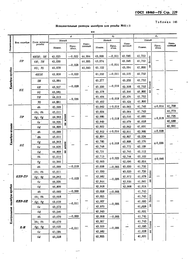 ГОСТ 18465-73,  235.