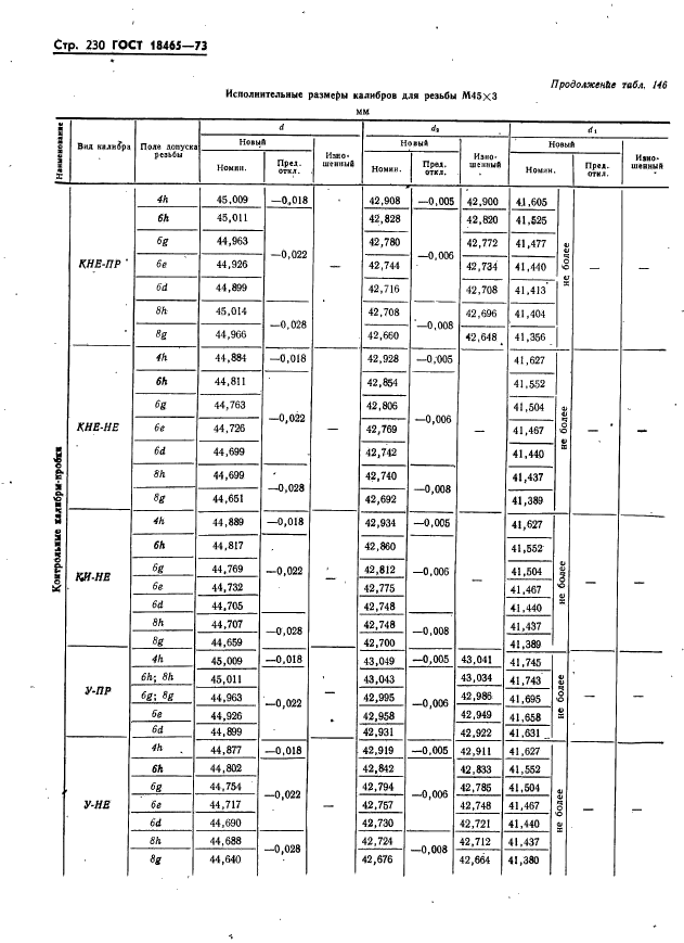 ГОСТ 18465-73,  236.