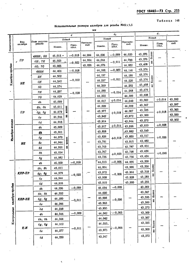 ГОСТ 18465-73,  239.