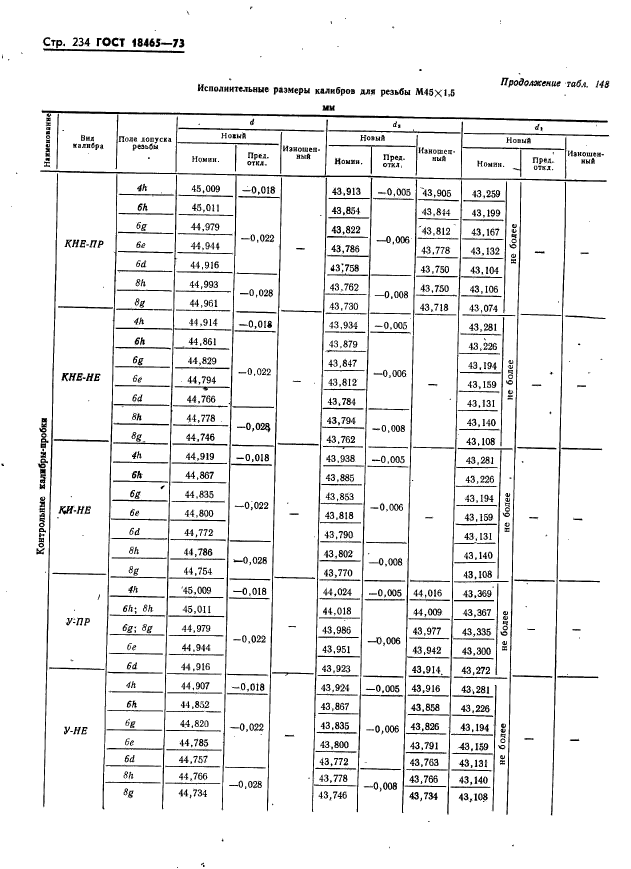 ГОСТ 18465-73,  240.