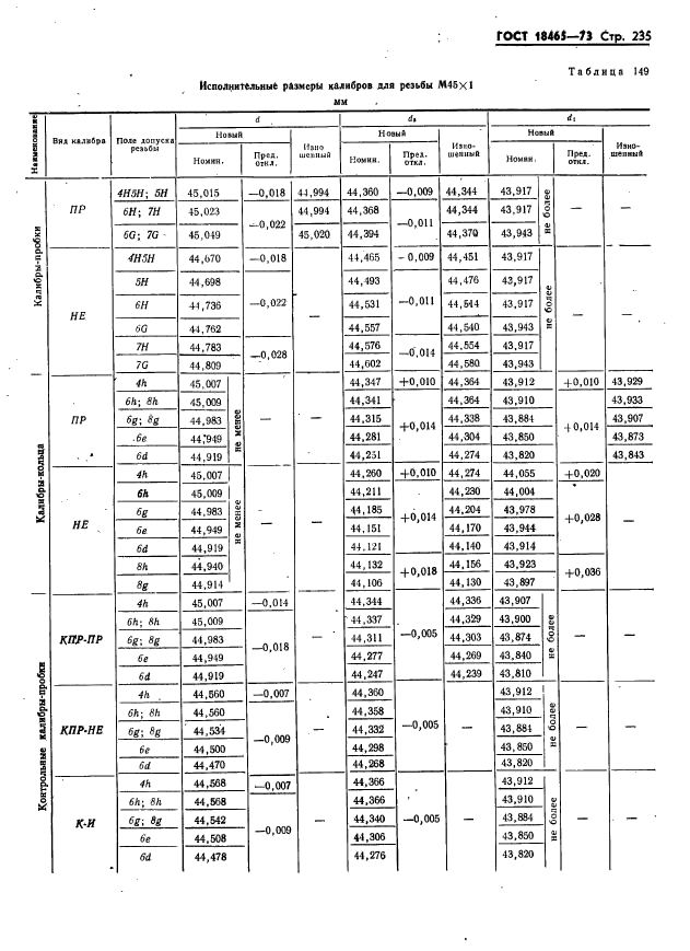 ГОСТ 18465-73,  241.