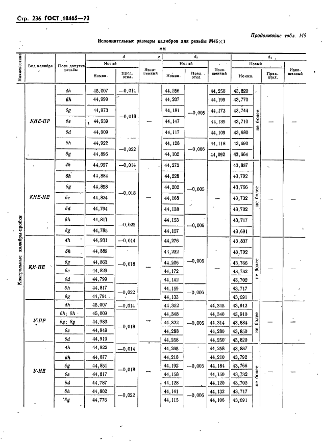 ГОСТ 18465-73,  242.