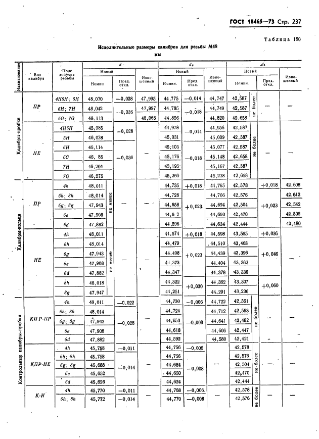 ГОСТ 18465-73,  243.