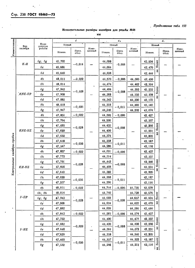 ГОСТ 18465-73,  244.