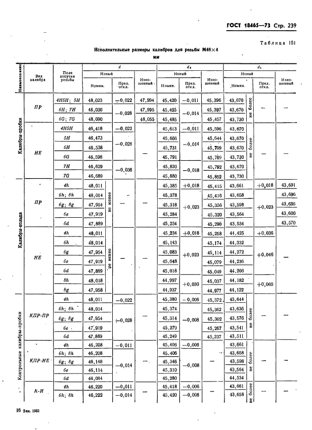 ГОСТ 18465-73,  245.