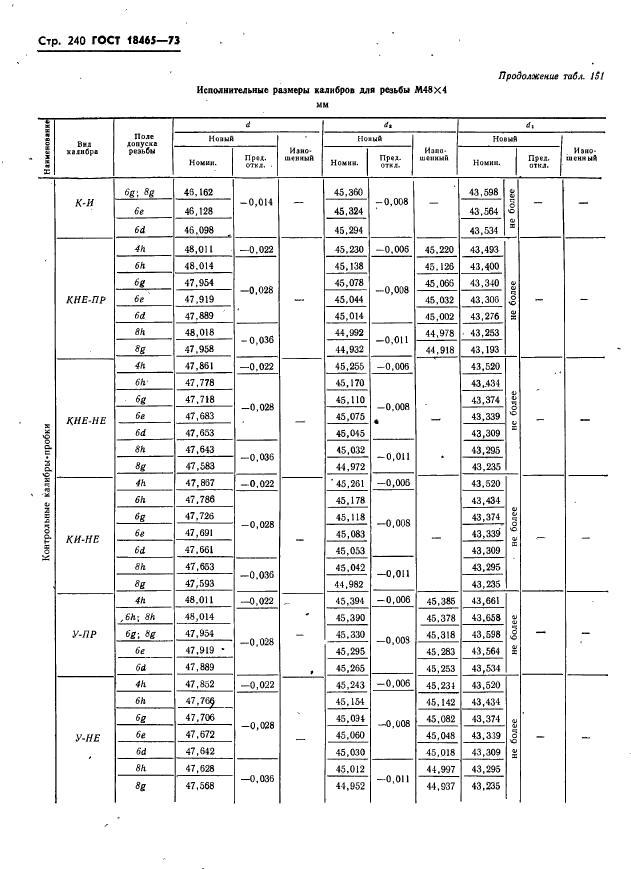 ГОСТ 18465-73,  246.