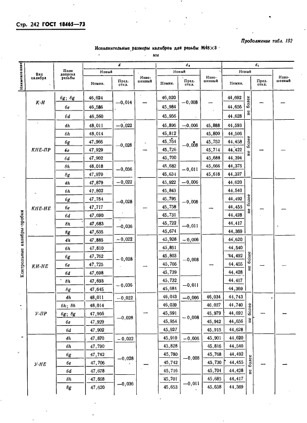 ГОСТ 18465-73,  248.