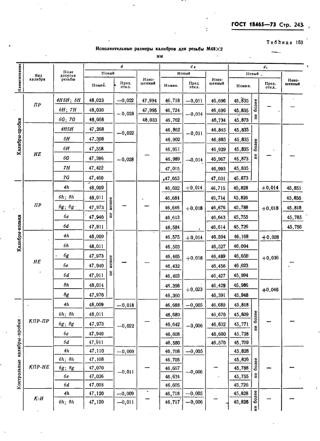 ГОСТ 18465-73,  249.