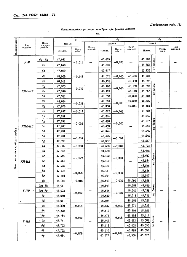 ГОСТ 18465-73,  250.