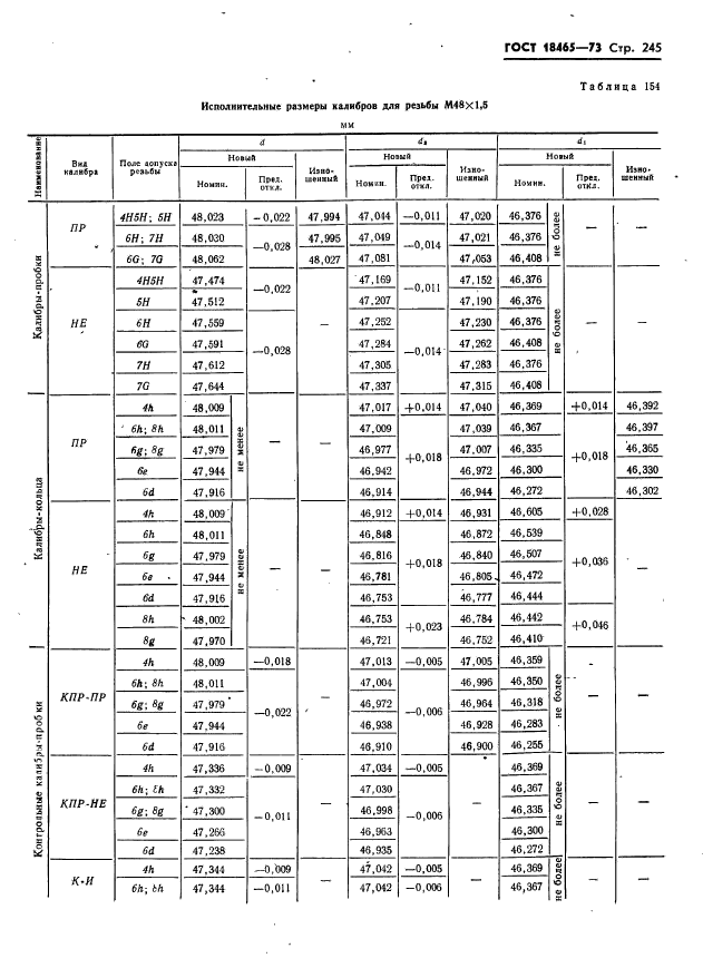 ГОСТ 18465-73,  251.