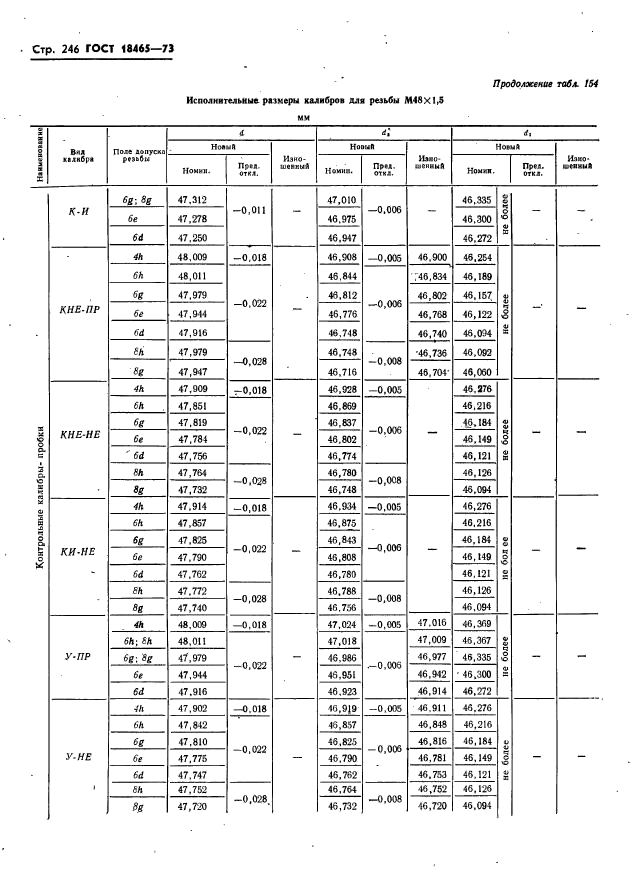 ГОСТ 18465-73,  252.