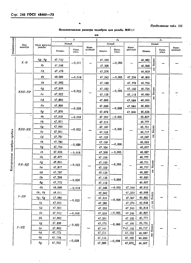 ГОСТ 18465-73,  254.