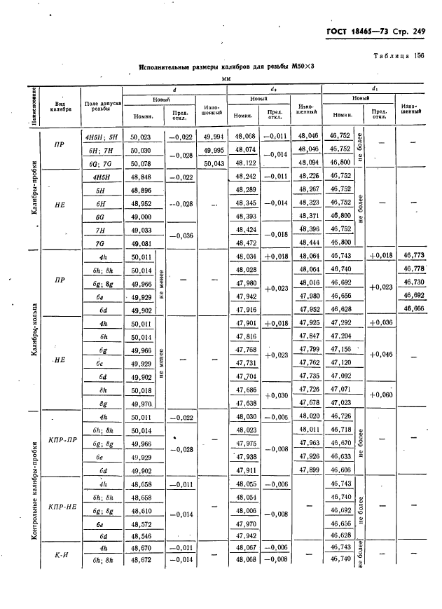 ГОСТ 18465-73,  255.