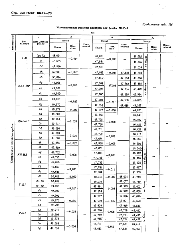 ГОСТ 18465-73,  256.