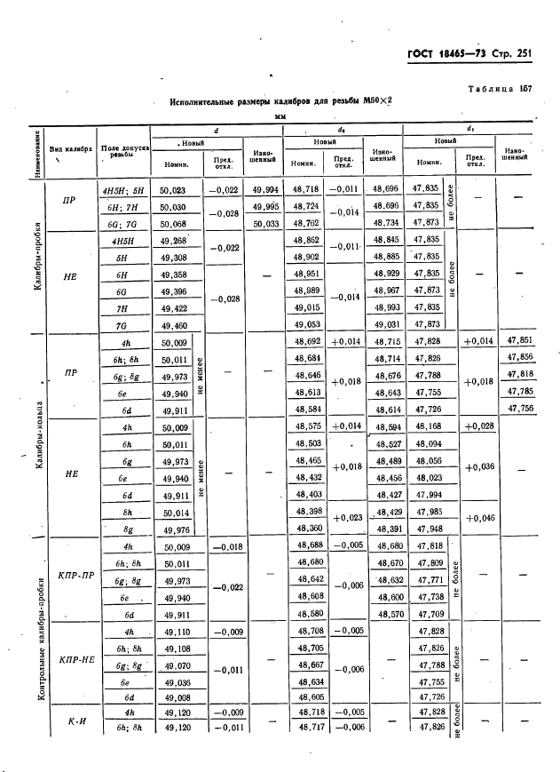 ГОСТ 18465-73,  257.