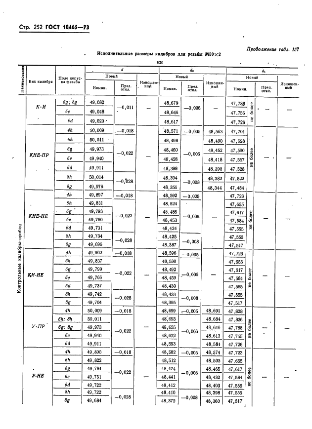 ГОСТ 18465-73,  258.