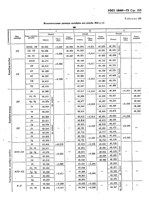 ГОСТ 18465-73,  259.