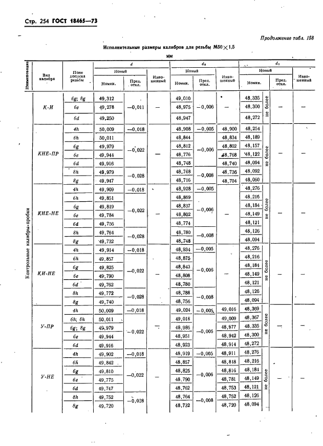 ГОСТ 18465-73,  260.