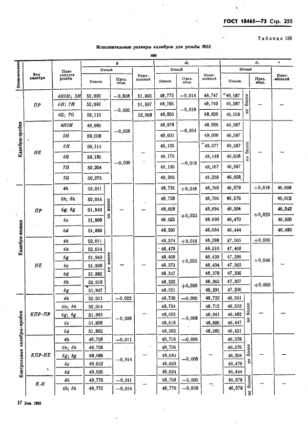 ГОСТ 18465-73,  261.