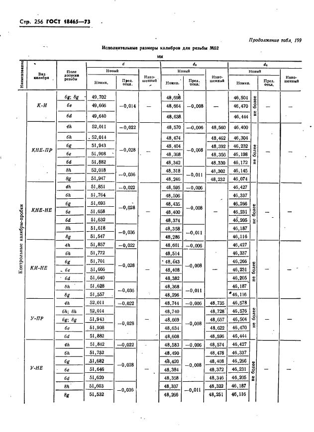 ГОСТ 18465-73,  262.