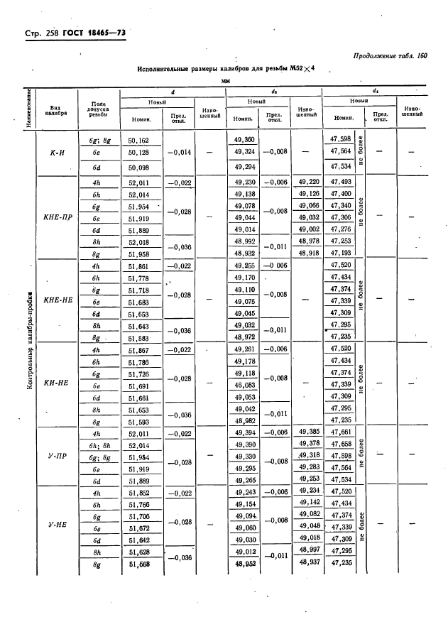 ГОСТ 18465-73,  264.