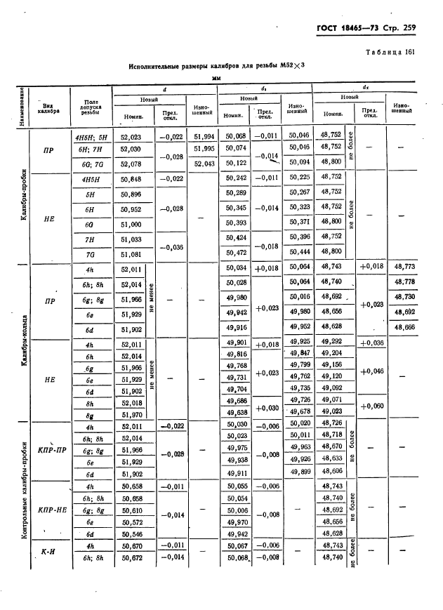 ГОСТ 18465-73,  265.